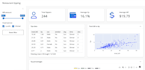 create an interactive r shiny dashboard and data visualization