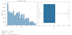 do data analysis and visualization with python, r, excel, sql