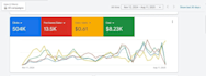 audit, optimize and manage your google ads campaigns