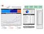 build automated power bi and excel dashboards with real time data