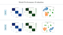 do deep learning based clustering for image classificaton