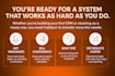 design your hubspot strategic planning session