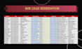 build verified b2b prospect lists for lead generation