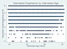 perform statistical data analysis and consultation
