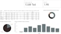 analyze your e commerce data and visualize it in power bi