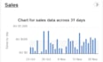 do amazon to ebay dropshipping top listings expert