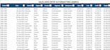 excel data entry and spreadsheet formatting