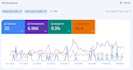 check and fix SEO issues for electric,hvac,roofing,plumbing,home repair websites