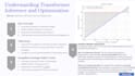 teach you nlp and llms from transformers to vllm optimization