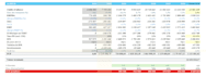 create a 3 statement model with dcf and comparables analysis