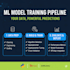 train and optimize a custom machine learning model
