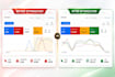 setup, manage and optimize your google ads