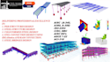 do structural design of peb steel structures