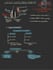 summarize medical topics into simple study notes
