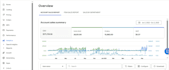 be manage your walmart 2 step dropshipping and wfs automate