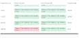 do annotation and QA ai data with expert precision and cultural nuance
