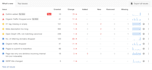 do a complete SEO audit fix on page errors and build high quality backlinks