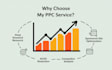 setup, manage and optimize amazon PPC campaigns, fba ads and sponsored ads