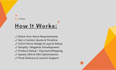 build a scalable ecommerce store using shopify or magento