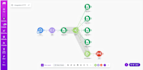 set up make com automation and api integrations