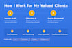 fix cpanel, whm, plesk  linux server issues