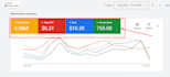 high converting google ads performance max pmax campaign
