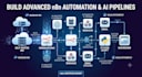 build advanced self hosted n8n workflows and multi agent ai pipeline