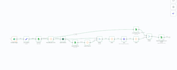 automates ai voice calling agents with n8n integration