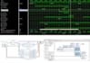 do fpga design and simulation using vivado, hdl, and hls