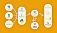 build your data warehouse with etl, elt pipeline automations
