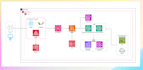 do AWS solution architect design and build