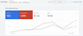 be your google ads and youtube ads manager