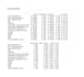 do medical research data analysis and statistical analysis