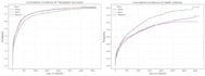 do medical research data analysis and statistical analysis