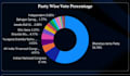 provide advanced election data analytics and insights