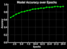 perform predictive and statistical data analysis using python