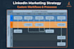 set up ai powered linkedin content automation for consistent professional posts