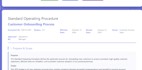 structure your business with sops, process documentation and operations support