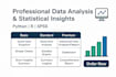 perform data analysis using python, r and spss