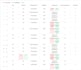 clean and preprocess your data using python