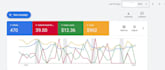 setup google ads performance max campaigns with enhanced conversion tracking