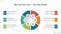 search and apply as your reverse recruiter