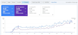 do detailed technical SEO audit, website audit to fix errors