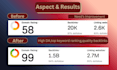 provide monthly off page SEO with white hat backlinks