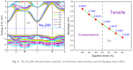 complete research project with dft and scaps1d