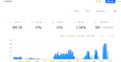 set up instantly ai and smartlead for cold email