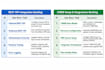 automate servicenow workflows and cmdb with catalog, scripts and API