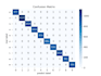 special models that instantly detect objects with ai