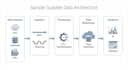 build cloud data pipelines and automate your workflows using python and spark