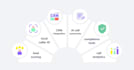 can help caller id, did number solutions, predictive dialer, cloud communication